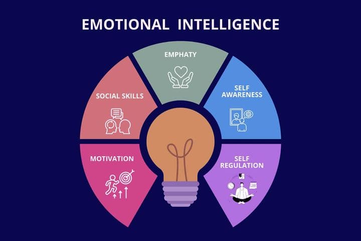 Emotional Intelligence (EI): The Hidden Driver of Success in Life and Career