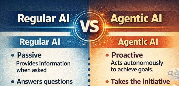 What Is Agentic AI? A Simple Explanation for Non-Tech People